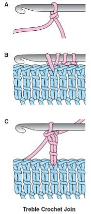 Chainless Joins Treble Crochet Join