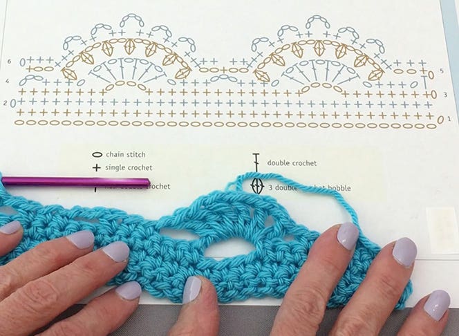 How to Read Stitch Diagrams (also known as Symbol Crochet)