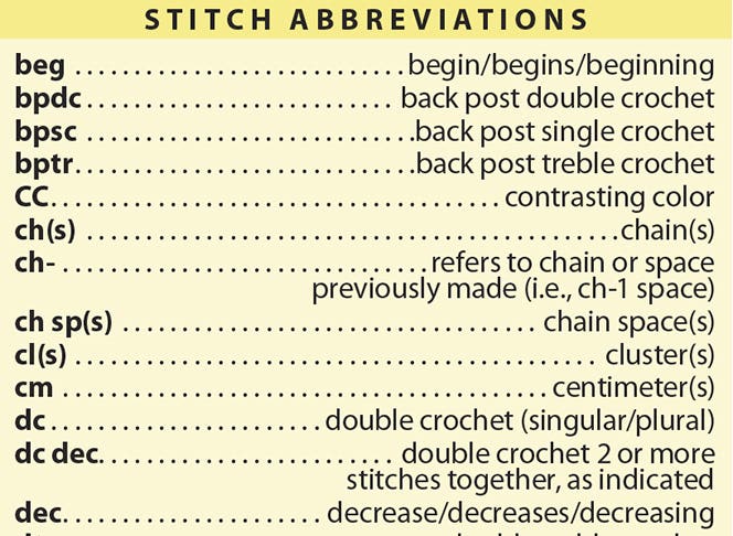 Understanding Abbreviations