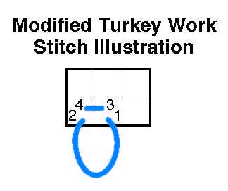 Modified Turkey Work 1