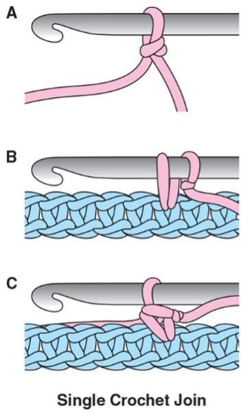 Chainless Joins Single Crochet Join