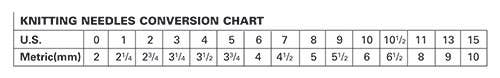 Metric & Standard Needle Sizes