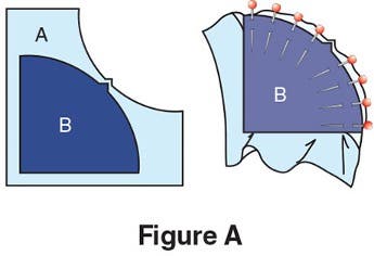 Curved Piecing Figure A