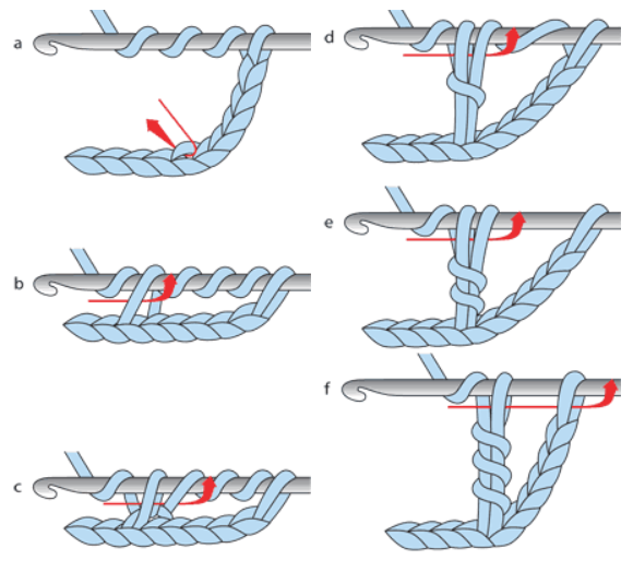 Double Treble Crochet Stitch