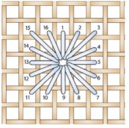 Eyelet Stitch diagram