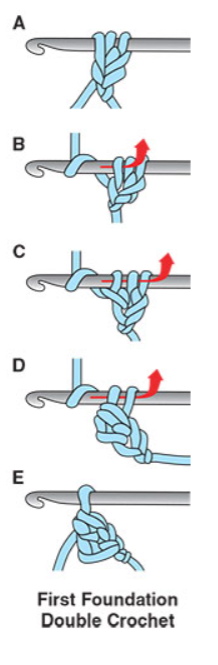First Foundation Double Crochet