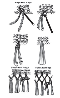 Fringe Types