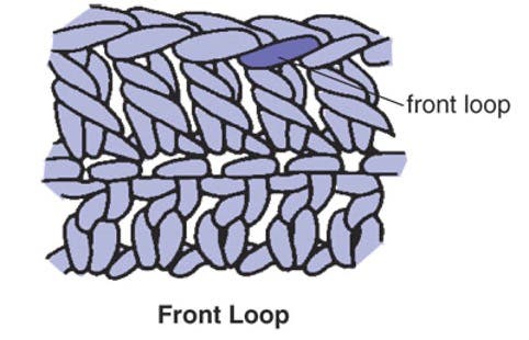 Front Loop