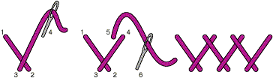 Herringbone Stitch diagram