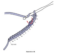 How to Double Crochet in the Starting Chain