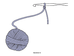 How to Form a Slip Knot Illustration 6