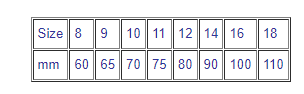 Machine Needle Sizes Chart