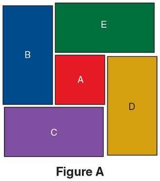 Partial Seams Figure A