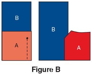 Partial Seams Figure B