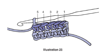 Single Crochet in a Stitch No. 3