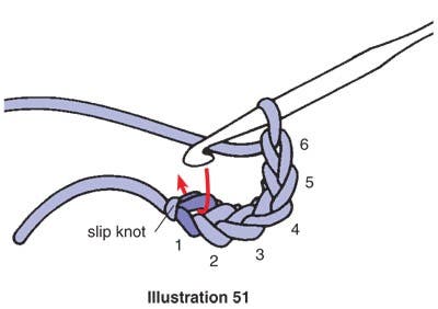 Slip Stitch to Join a Chain into a Circle