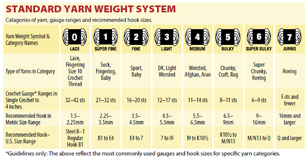 Standard Yarn Weights