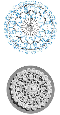 The Diagram and Finished Product