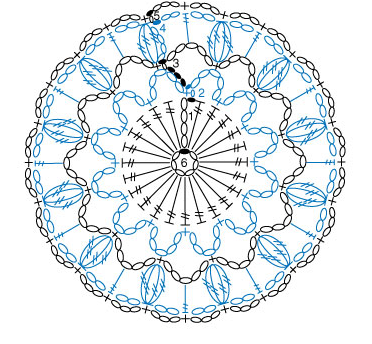 Melody Mini Doily No. 6