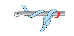 Symbol Glossary Chain