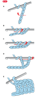 Symbol Glossary Double Crochet