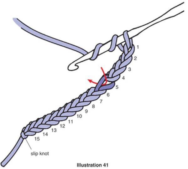 How to Treble Crochet in the Starting Chain