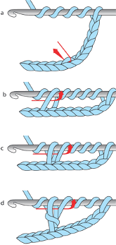 Triple Treble Crochet steps a-d